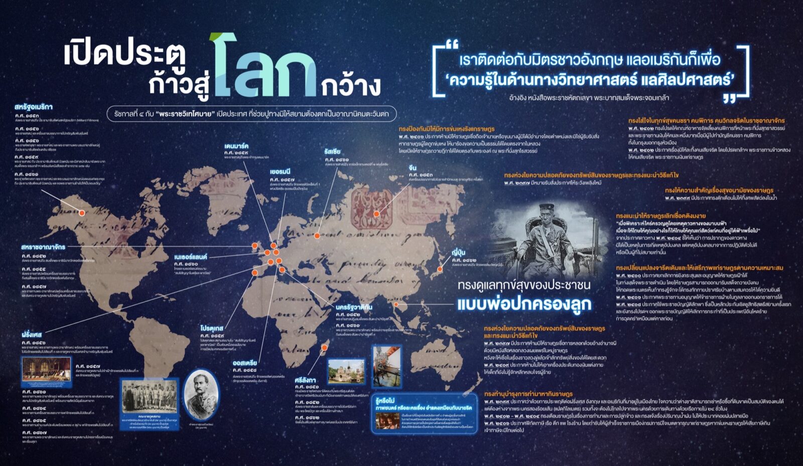 สื่อเทิดพระเกียรติ ร.4 ด้านดาราศาสตร์และโหราศาสตร์ ชุดที่ 1 หน้า 3