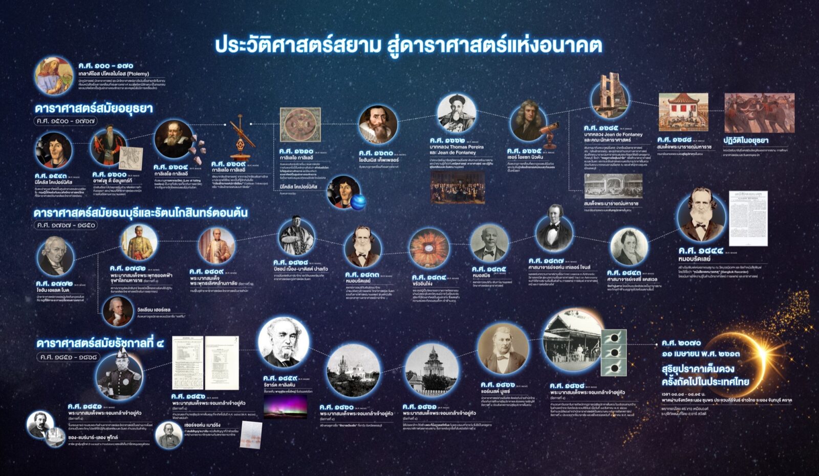 สื่อเทิดพระเกียรติ ร.4 ด้านดาราศาสตร์และโหราศาสตร์ ชุดที่ 1 หน้า 4