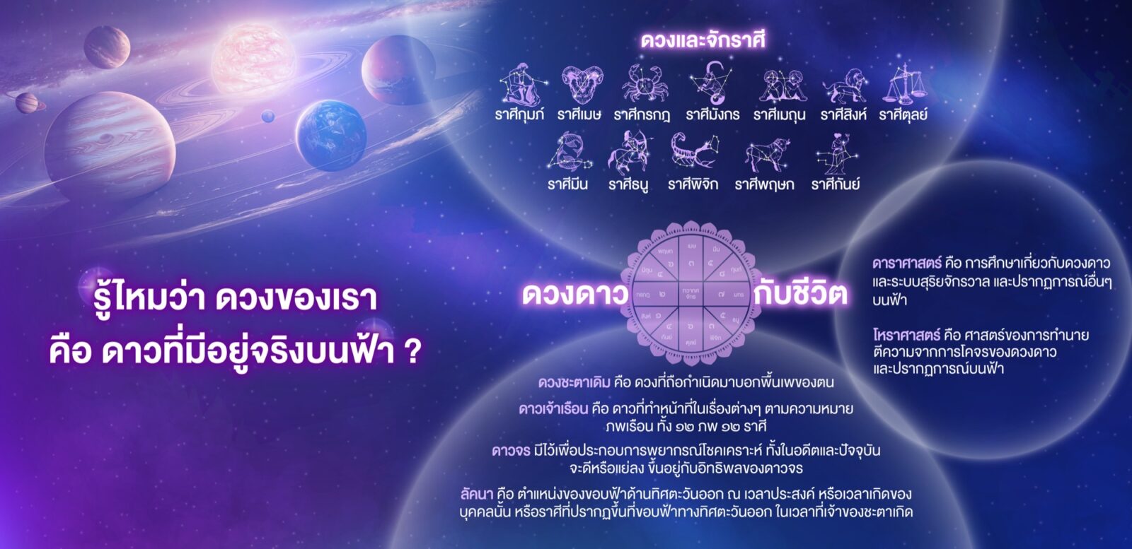 สื่อเทิดพระเกียรติ ร.4 ด้านดาราศาสตร์และโหราศาสตร์ ชุดที่ 1 หน้า 5