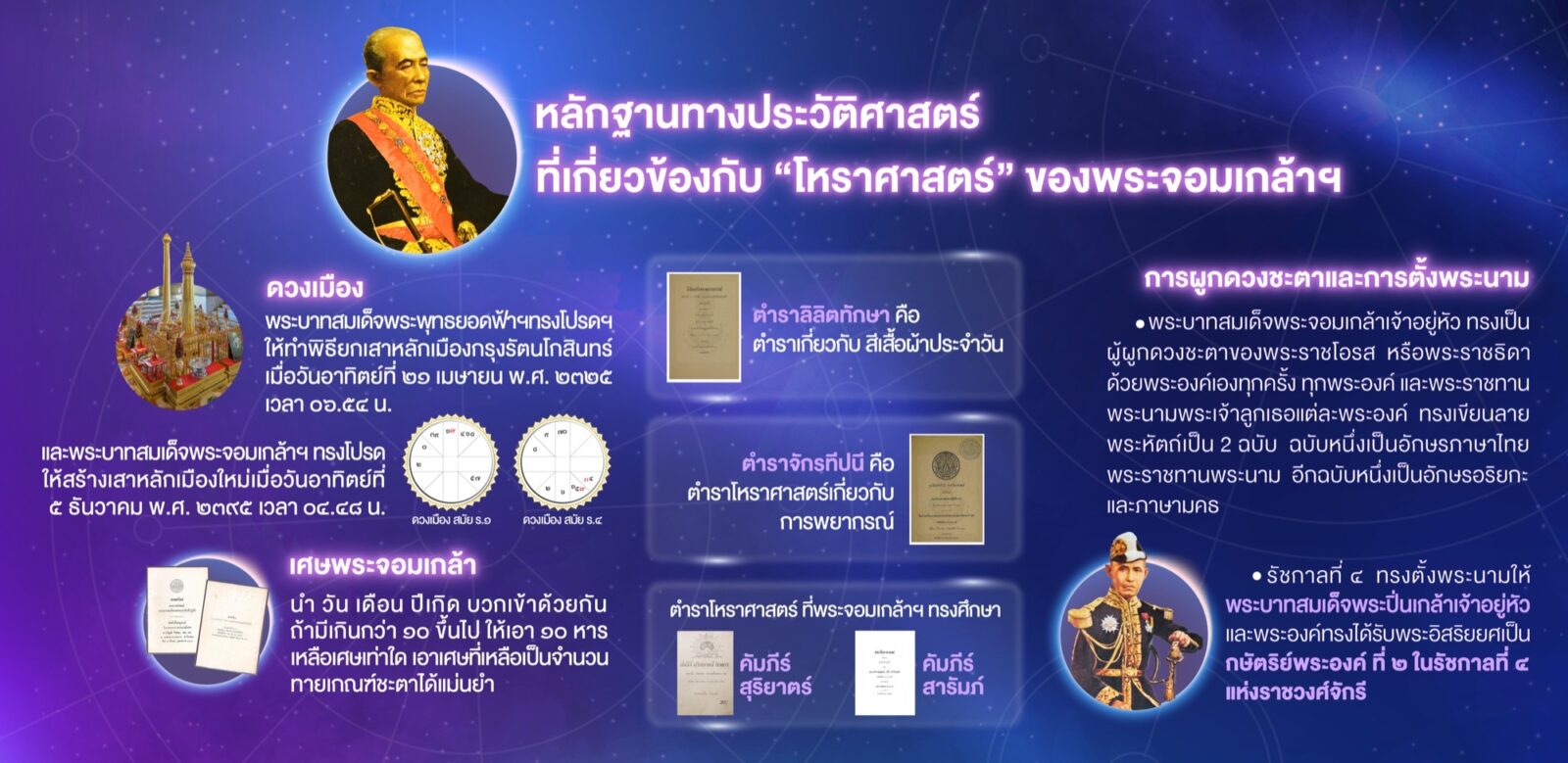 สื่อเทิดพระเกียรติ ร.4 ด้านดาราศาสตร์และโหราศาสตร์ ชุดที่ 1 หน้า 6
