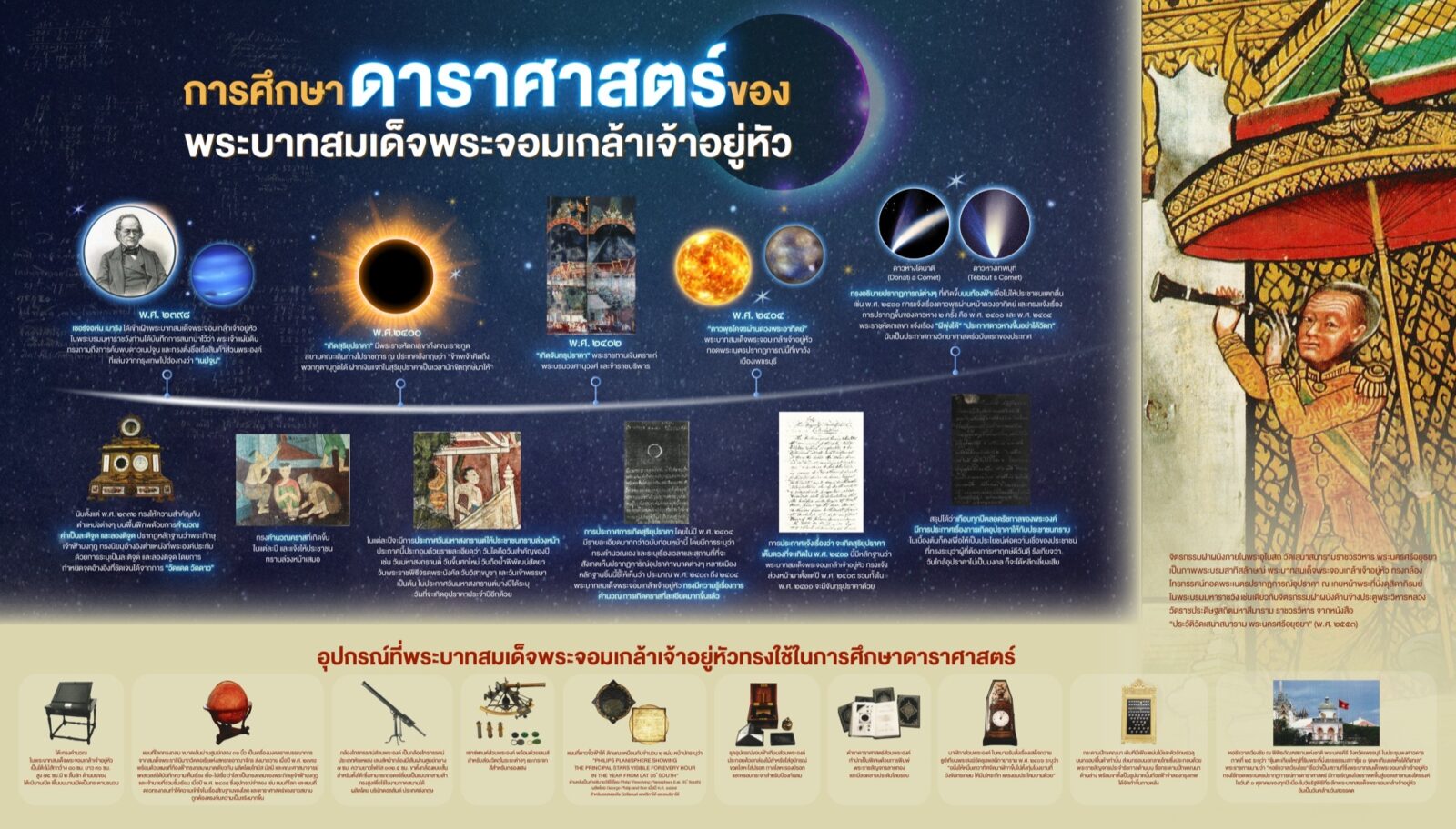 สื่อเทิดพระเกียรติ ร.4 ด้านดาราศาสตร์และโหราศาสตร์ ชุดที่ 1 หน้า 7